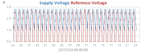 monthvolt