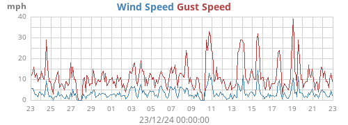 monthwind